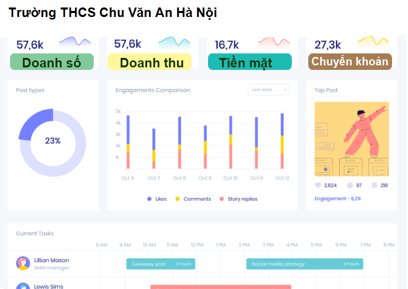 Trường THCS Chu Văn An Hà Nội